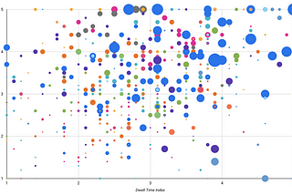 Adventures with metrics in The Times and The Sunday Times newsroom — Part 2: Article insights