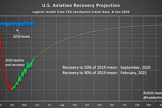 Aviation Recovery Project: June 9 update