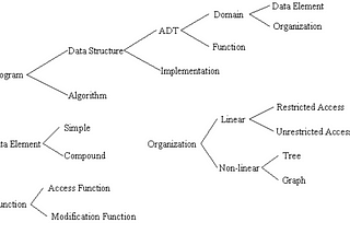 10 Best Data Structure and Algorithms Courses for Coding Interviews