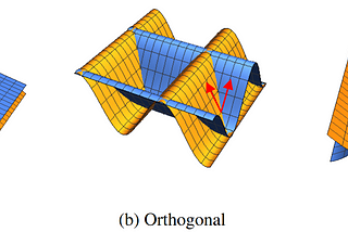 Ensemble Robustness to Adversarial Examples