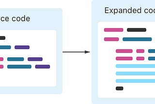 Enhancing Swift Code with Macros: A Quick Guide to Streamlined Data Management with Observable…