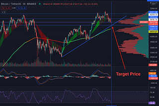 What I’ve learnt in my first year of trading