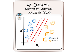 Image by Author. ML Basics. Support Vector Machines.