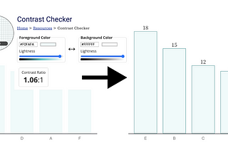 Chartability: How Accessible Is My Chart?