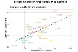 The Future of Search is Semantic and Lexical
