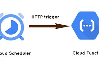 How to setup Google Cloud Scheduler job triggering your Cloud Function