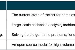 Beyond vibe coding: The five building blocks of AI-native engineering