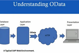 Everything you need to know about ODATA as a beginner