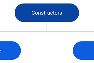 Dart Constructors 101