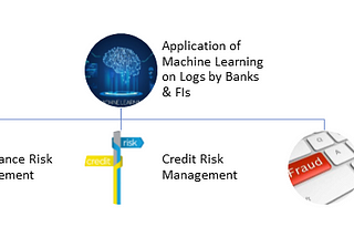 Deploying Machine Learning on Logs in Banks