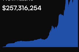 Reserve Unofficial Update