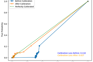 Optimizing Classification Models for Marketing with the Expected Profit Curve