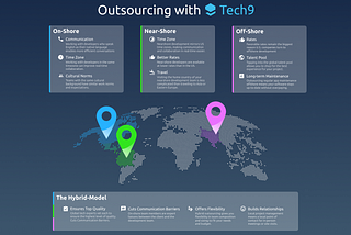 Comparing Onshore, Offshore, Nearshore, and Hybrid Outsourcing