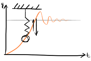 Apple’s spring animation API: A Deep Dive into Realistic Motion