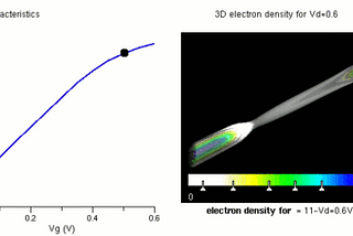 Nanotechnology in electronics: