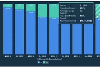 Can Green Loans save RateSetter’s dropping loan volume?