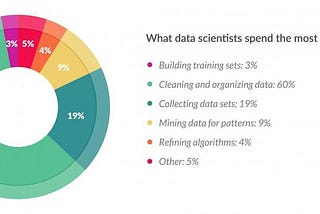 Data Pre-processing: Why do we care?