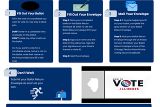 2020 Chicago Voters Guide: New Twists and Turns in the Process