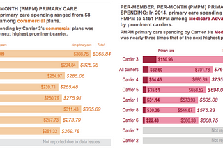 The Cost Equation for New Primary Care Models in Existing Frameworks (Part I)