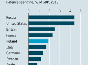 on US-Euro defense spending