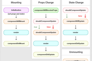 React JS