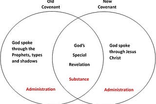 Continuity and Discontinuity between the Old and New Covenants According to Hebrews 1:1-2 (An…