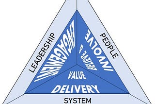 Excellence Triangle: Baseline & Fundamentals