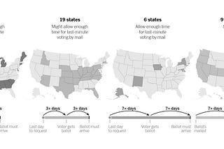 Mail voting, the game changer of American Elections