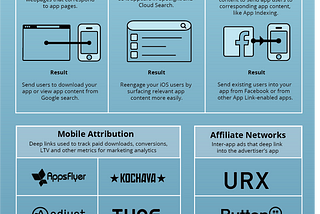 The Mobile Deep Link Ecosystem (Infographic)