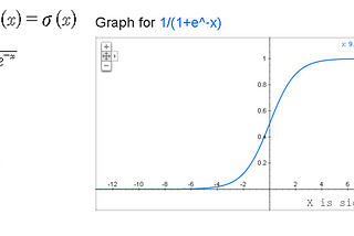 Logistic Regression