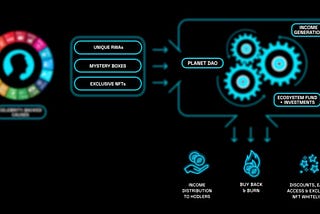 $PLANET Utility: Buy Back & Burn