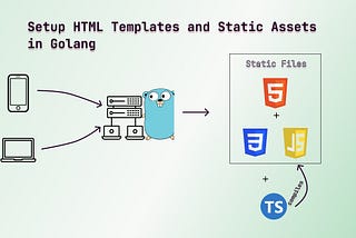article for setting up html templates and static assets in Golang