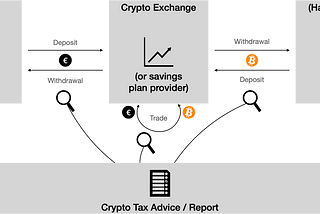 How Can You Buy Bitcoin & Co?