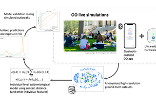 CoLabo at 2: looking for a postdoc to work on genetic-epi models using data from a real-life…