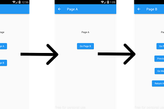 Flutter — Sayfalar Arası Geçişler