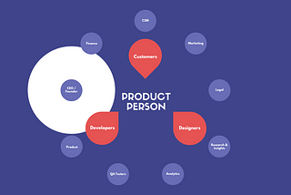 The Product Circle