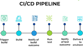 Best Practices for Building an Efficient CI/CD Pipeline.