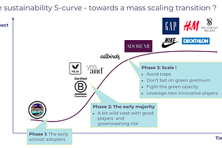 The Sustainability S-Curve