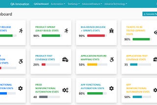 Distributed (Distributed Ledger Technology & Blockchain) Application : Built my own Test…