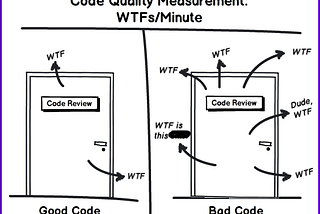 Organizing and cleaning up the Code