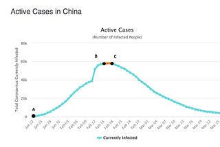 Flatten the Curve: How long is the Coronavirus going to affect US?