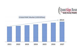 Global Heating, Ventilation, And Air Conditioning (HVAC) Market