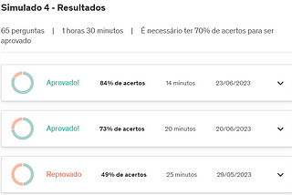 A imagem demonstra 3 tentativas na realização do mesmo Simulado, onde, de forma decrescente aparece como APROVADO, APROVADO e REPROVADO. A primeira tentativa foi feita em Maio de 2023 e a última em Junho. Na primeira tentativa reprovei por acertar apenas 43%, já na última fui aprovada com 84% de acertos.