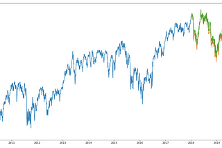 Improving Stock Market Predictions using Natural Language Processing