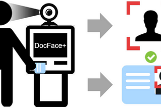 Identity Verification with Deep Learning: ID-Selfie Matching Method