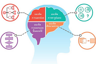 แนวคิดเชิงคำนวณ (Computational Thinking)