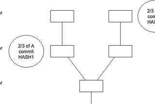 Safety Under Dynamic Validator Sets