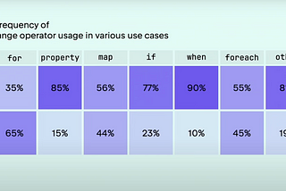 KotlinConf’23 — Why code autocompletion works faster on weekends by Egor Tolstoy