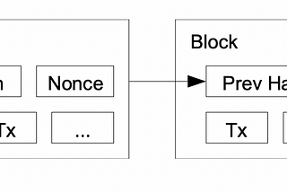 Understanding Bitcoin