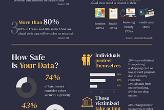 Data Privacy In Numbers